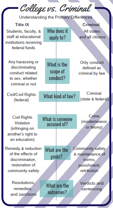 College vs Criminal procedure outline