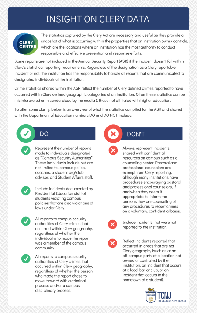 Insight on Clery Data.